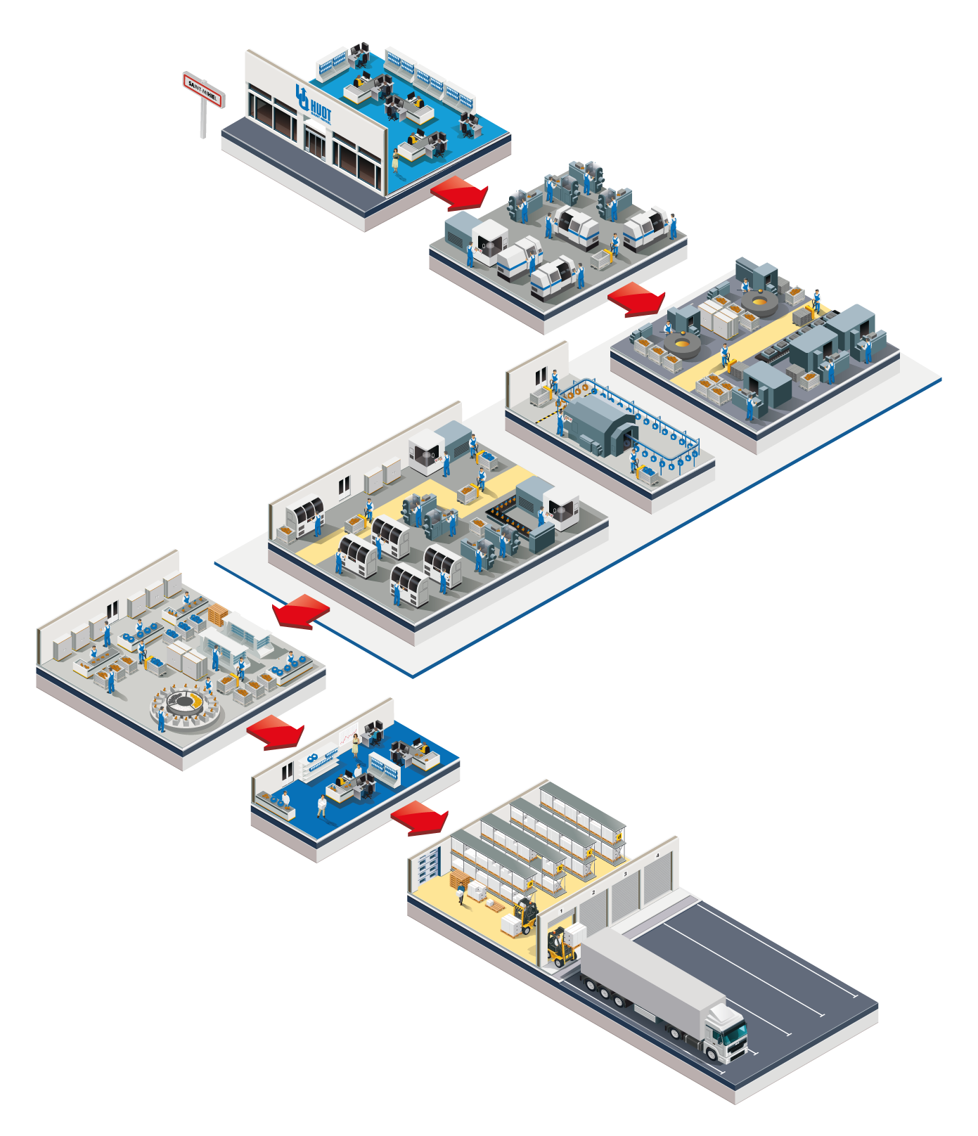 Productieproces schema